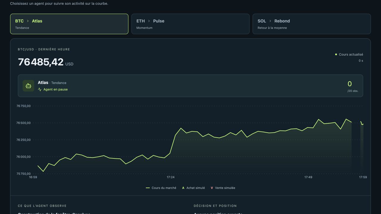 Dans KUPA, la courbe du Bitcoin et l’état de l’agent Atlas sont affichés ensemble.